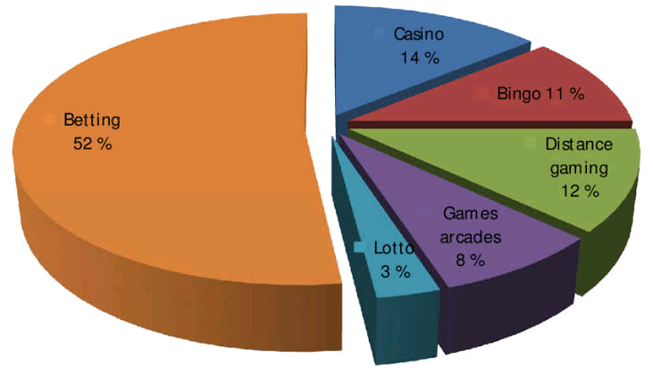 Uk Gambling Trends: A Generation-wise Analysis