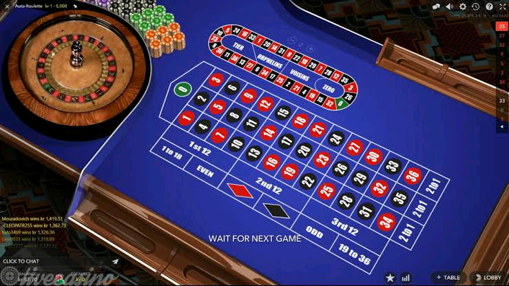 Reinventing The Roulette – Creative Variations Of A Casino Classic For Uk Players