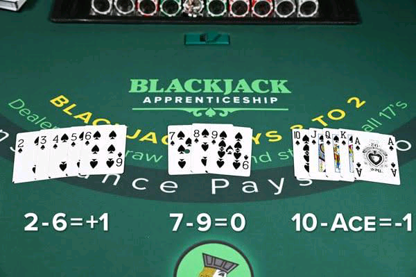 5 Best Counting Card Methods For Blackjack In 2019